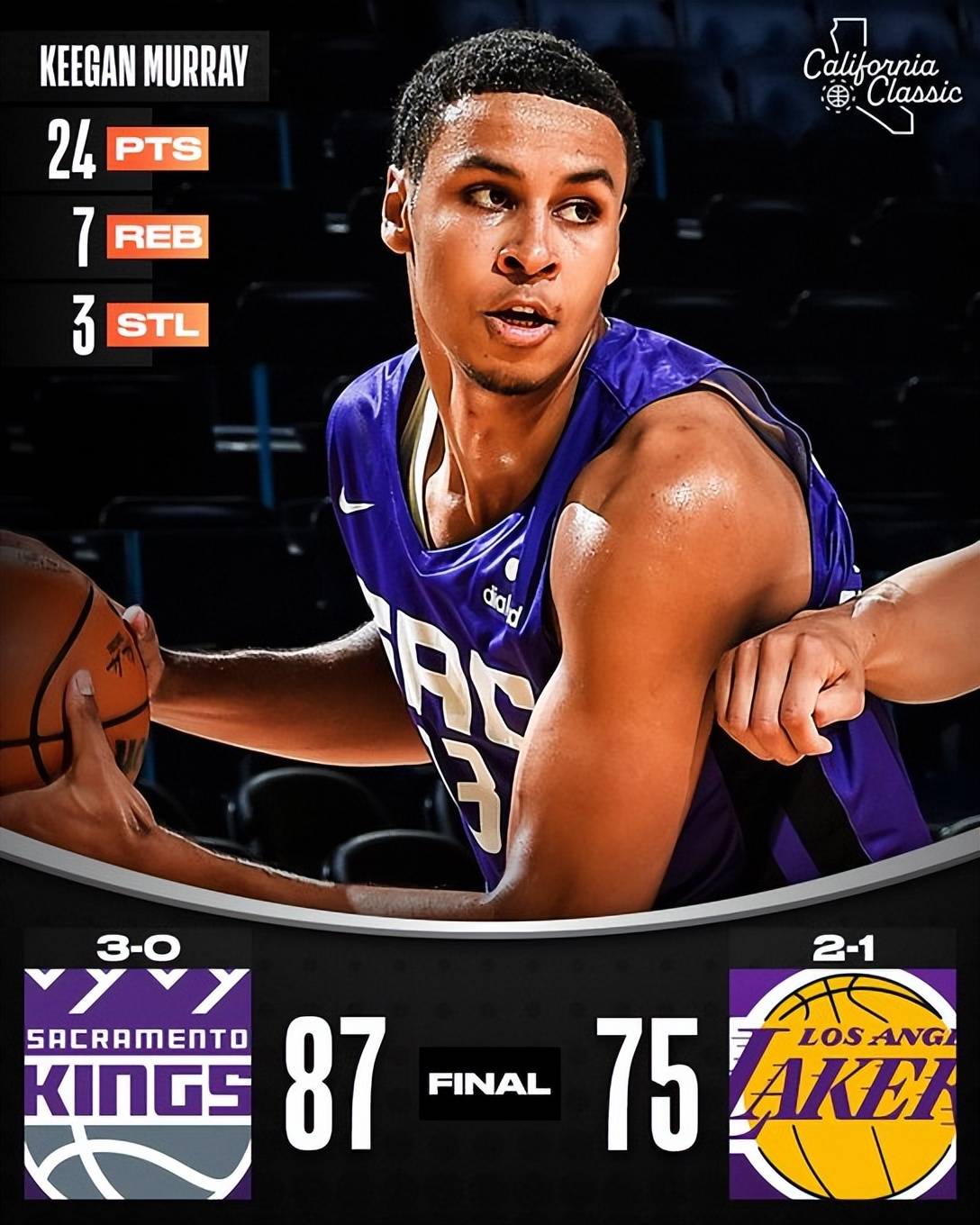 萨克拉门托国王迎德甲关键赛，赛前强势反弹，管理层满意，年轻球员得到机会的简单介绍-开云体育下载